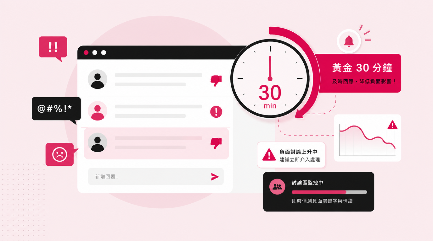 在地實戰與公關防禦（突出 20 分鐘預警）