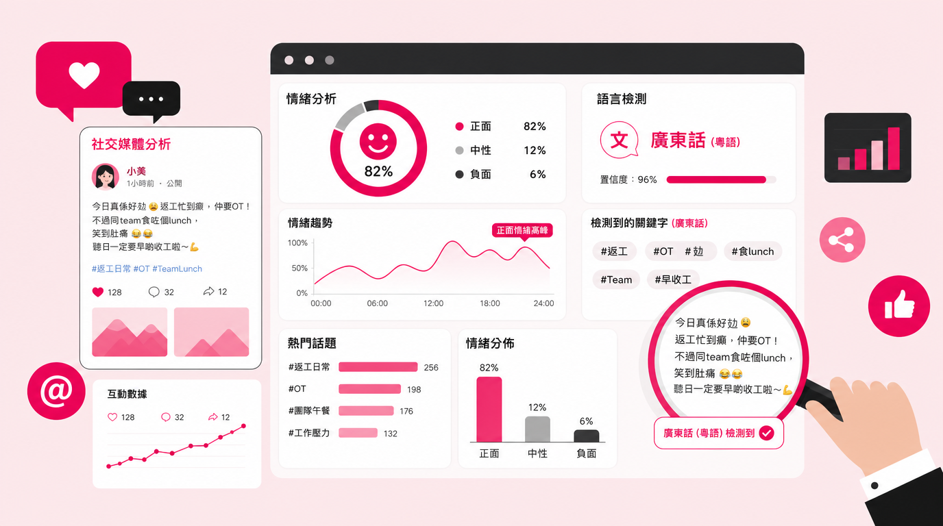 懂得廣東話的Social Listening Tools